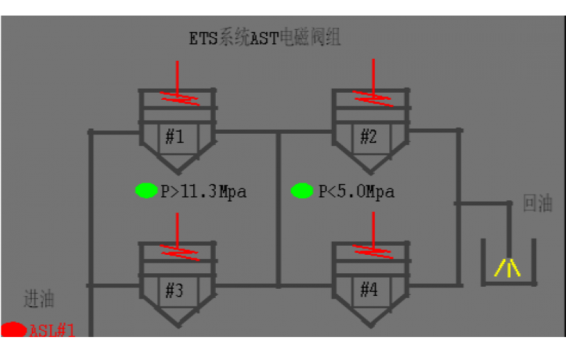 #2机组AST电磁阀试验油压波动分析原因