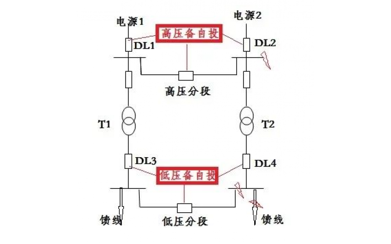 备自投装置 你为什么闭锁了